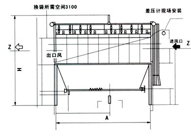 PPC型氣箱式收塵器